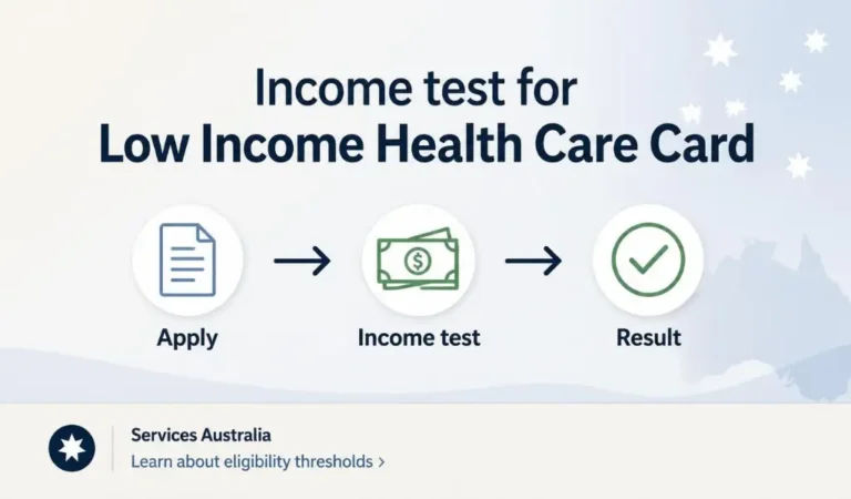 Low Income Health Care Card – Eligibility & How to Apply 2026